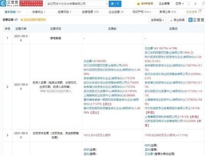泡泡瑪特聯(lián)手中文在線(xiàn)投資兩點(diǎn)十分動(dòng)漫，共拓?cái)?shù)字文化創(chuàng)意軟件新藍(lán)海