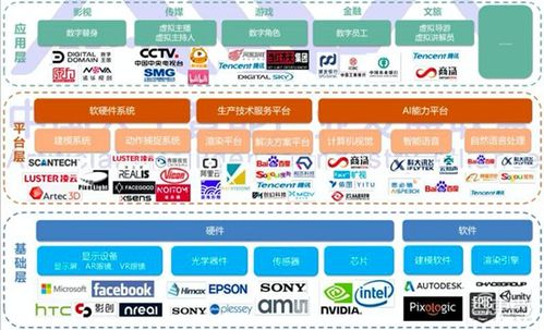 失控玩家 元宇宙的原住民與數字文化創意軟件的奧秘