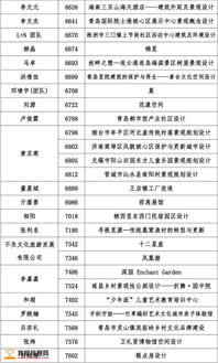 2018“泰山設(shè)計(jì)杯”文化創(chuàng)意設(shè)計(jì)大賽數(shù)字多媒體類(lèi)作品入圍名單揭曉 數(shù)字文化創(chuàng)意軟件開(kāi)發(fā)單元亮點(diǎn)紛呈