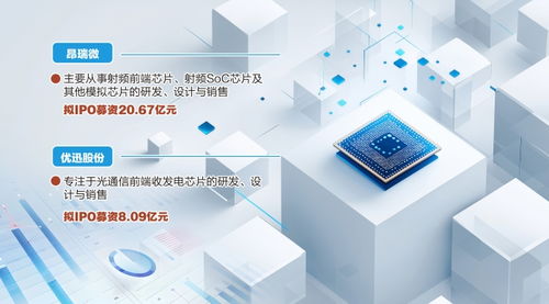 資本加持，科技創新 哈勃與小米力挺北京信息技術咨詢服務，兩家芯片公司科創板IPO成功過會